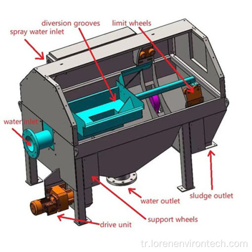 Katı sıvı ayırma için davul filtresi